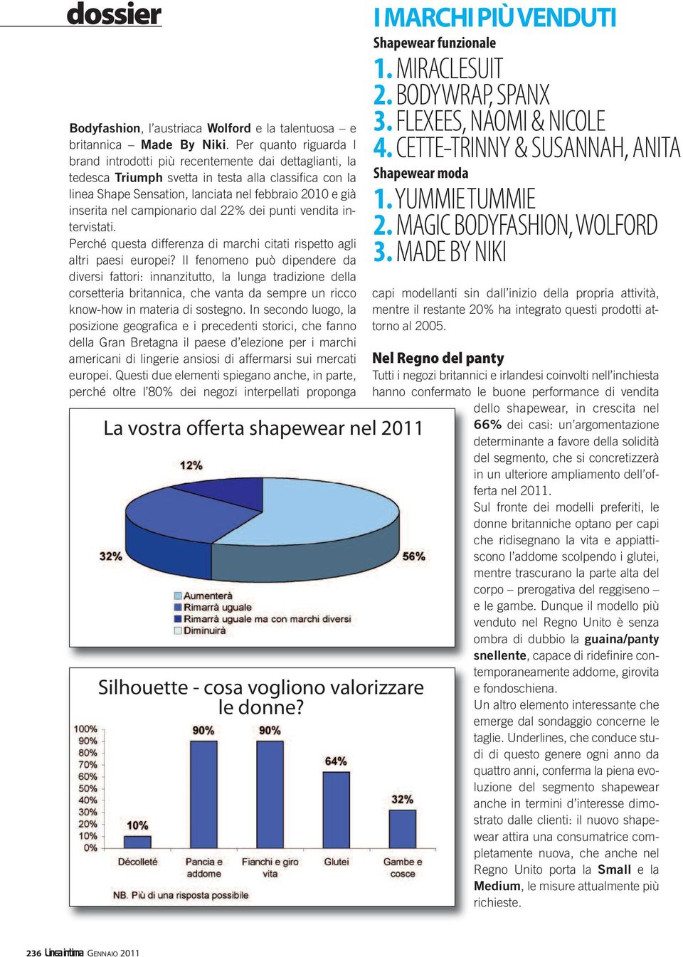 nel campionario dal 22% dei punti vendita intervistati. Perché questa differenza di marchi citati rispetto agli altri paesi europei?