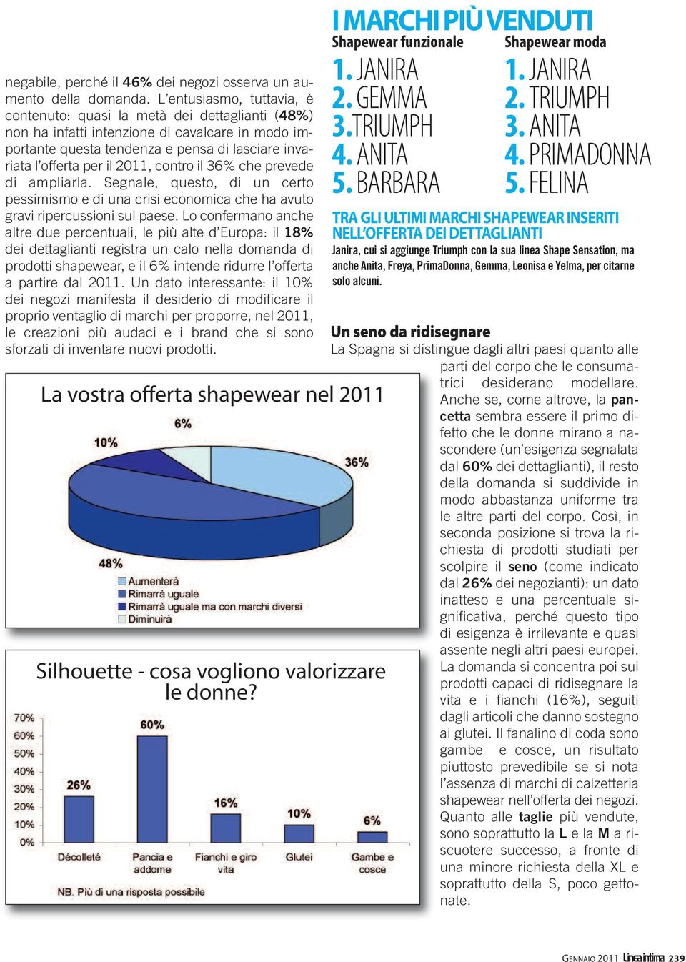 2011, contro il 36% che prevede di ampliarla. Segnale, questo, di un certo pessimismo e di una crisi economica che ha avuto gravi ripercussioni sul paese.