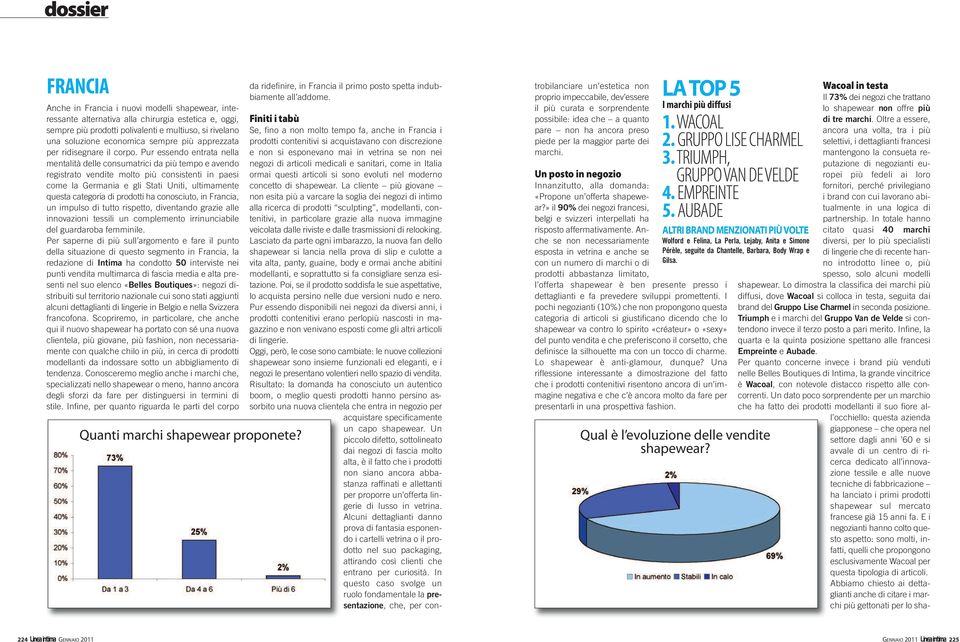 Pur essendo entrata nella mentalità delle consumatrici da più tempo e avendo registrato vendite molto più consistenti in paesi come la Germania e gli Stati Uniti, ultimamente questa categoria di