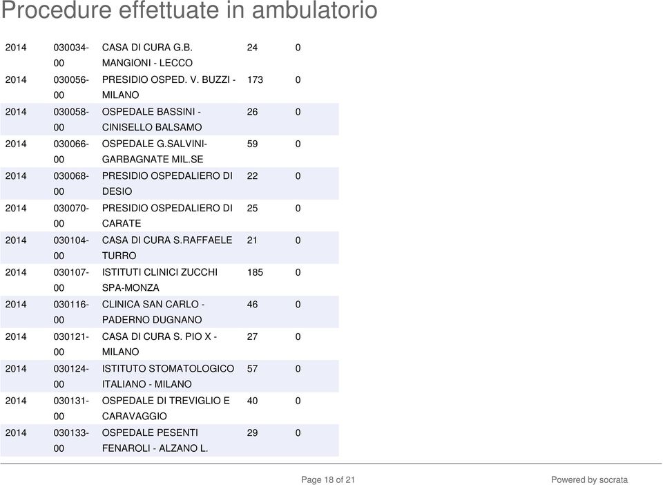 SE PRESIDIO OSPEDALIERO DI DESIO PRESIDIO OSPEDALIERO DI CARATE CASA DI CURA S.