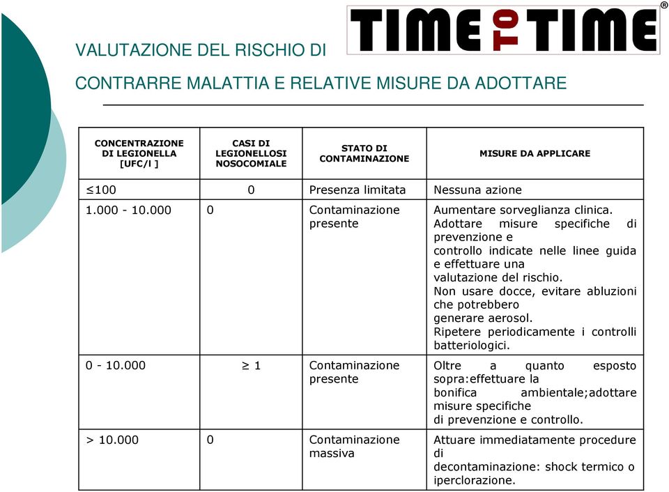 Adottare misure specifiche di prevenzione e controllo indicate nelle linee guida e effettuare una valutazione del rischio. Non usare docce, evitare abluzioni che potrebbero generare aerosol.