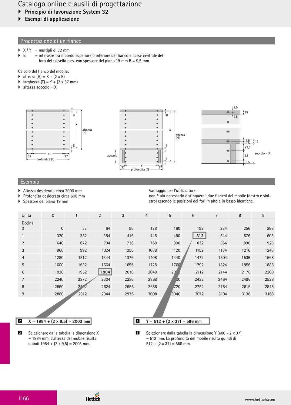 con spessore del piano 19 mm B = 9,5 mm Calcolo del fianco del mobile: altezza (H) = X + (2 x B) larghezza (T) = Y + (2 x 37 mm) altezza zoccolo = X B B 9,5 9,5 19 B X altezza (H) B X altezza (H) 9,5