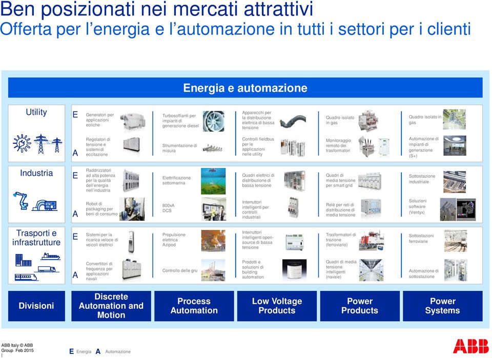 di misura Controlli fieldbus per le applicazioni nelle utility Monitoraggio remoto dei trasformatori Automazione di impianti di generazione (S+) Industria E Raddrizzatori ad alta potenza per la