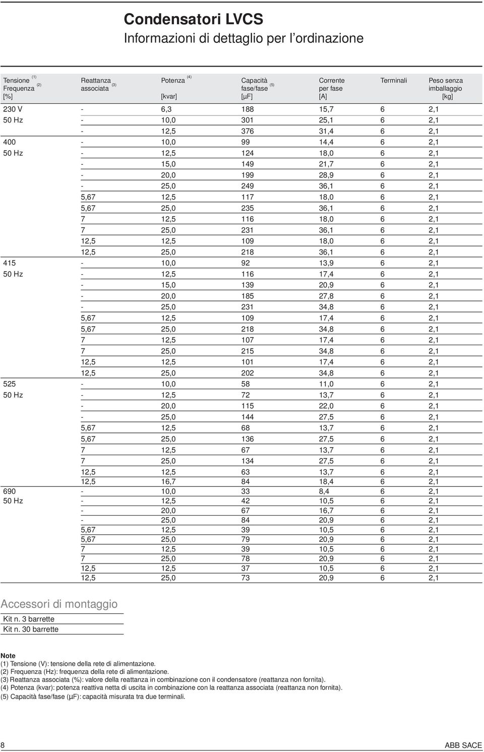 36,1 6 2,1 5,67 12,5 117 18,0 6 2,1 5,67 25,0 235 36,1 6 2,1 7 12,5 116 18,0 6 2,1 7 25,0 231 36,1 6 2,1 12,5 12,5 109 18,0 6 2,1 12,5 25,0 218 36,1 6 2,1 415-10,0 92 13,9 6 2,1 50 Hz - 12,5 116 17,4