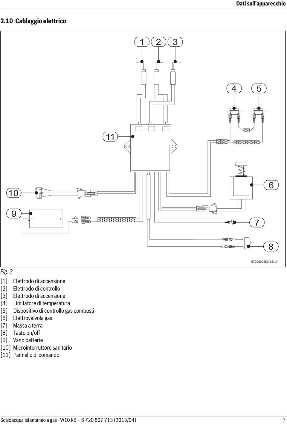 3 [1] Elettrodo di accensione [2] Elettrodo di controllo [3] Elettrodo di accensione [4]