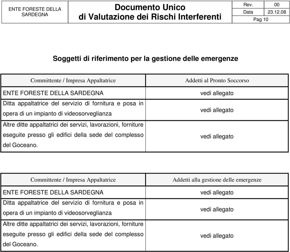 Addetti al Pronto Soccorso vedi allegato vedi allegato vedi allegato Committente / Impresa Appaltatrice ENTE FORESTE DELLA Ditta appaltatrice del servizio di  Addetti alla gestione delle emergenze