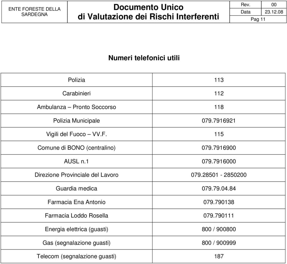 7916000 Direzione Provinciale del Lavoro 079.28501-2850200 Guardia medica 079.79.04.84 Farmacia Ena Antonio 079.