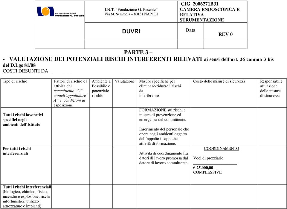 appaltatore A e condizioni di esposizione Ambiente a Possibile o potenziale rischio Valutazione Misure specifiche per eliminare/ridurre i rischi da interferenze FORMAZIONE sui rischi e misure di