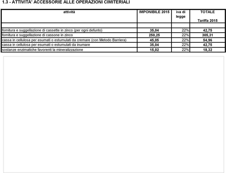 in cellulosa per esumati o estumulati da cremare (con Metodo Barriera) 45,05 22% 54,96 cassa in cellulosa per