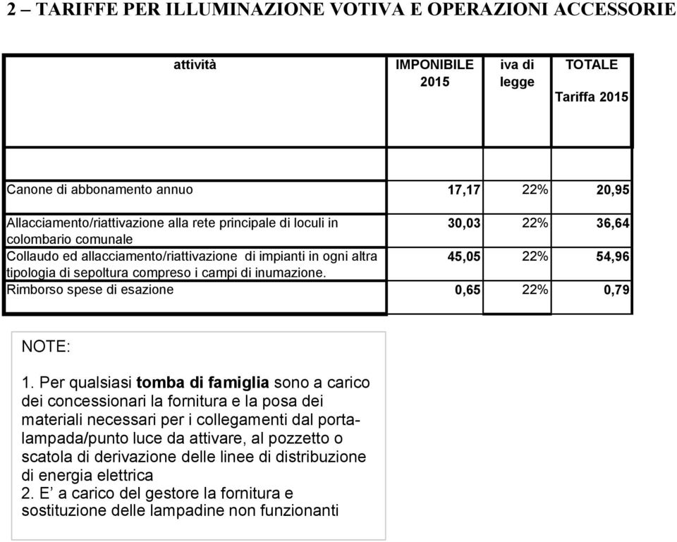 Rimborso spese di esazione 0,65 22% 0,79 NOTE: 1.