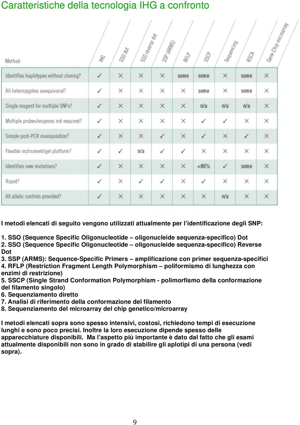 SSP (ARMS): Sequence-Specific Primers amplificazione con primer sequenza-specifici 4. RFLP (Restriction Fragment Length Polymorphism poliformismo di lunghezza con enzimi di restrizione) 5.