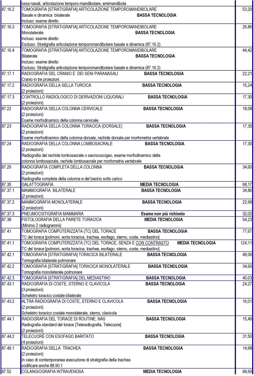 3 TOMOGRAFIA [STRATIGRAFIA] ARTICOLAZIONE TEMPOROMANDIBOLARE 26,86 Escluso: Stratigrafia articolazione temporomandibolare basale e dinamica (87.16.