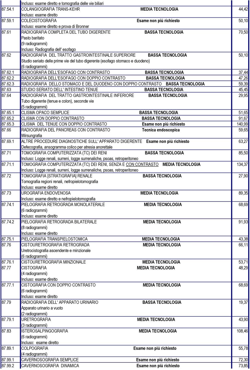 62 RADIOGRAFIA DEL TRATTO GASTROINTESTINALE SUPERIORE 50,10 Studio seriato delle prime vie del tubo digerente (esofago stomaco e duodeno) 87.62.1 RADIOGRAFIA DELL'ESOFAGO CON CONTRASTO 37,44 87.62.2 RADIOGRAFIA DELL'ESOFAGO CON DOPPIO CONTRASTO 47,26 87.