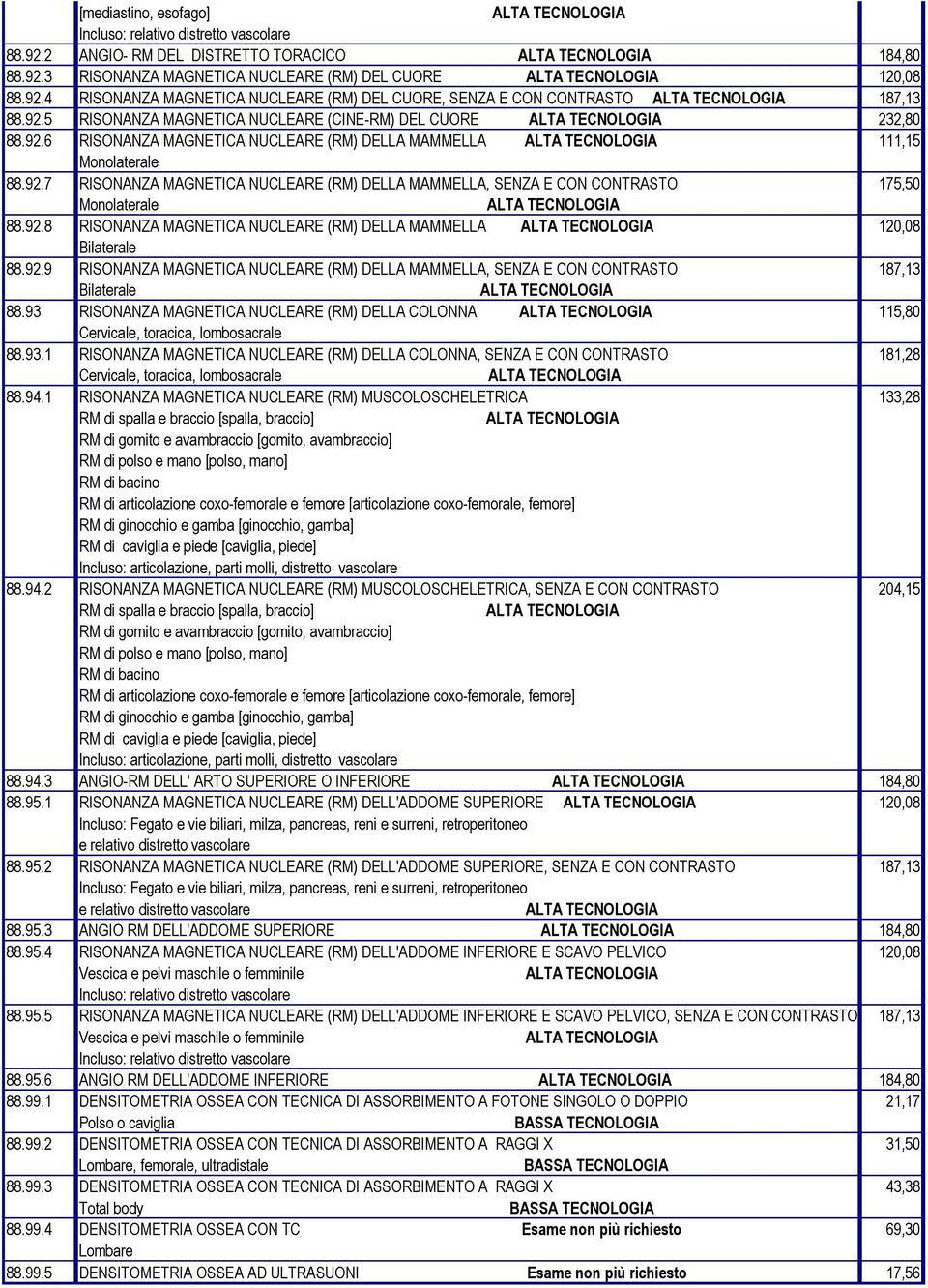 92.8 RISONANZA MAGNETICA NUCLEARE (RM) DELLA MAMMELLA 120,08 88.92.9 RISONANZA MAGNETICA NUCLEARE (RM) DELLA MAMMELLA, SENZA E CON CONTRASTO 187,13 88.