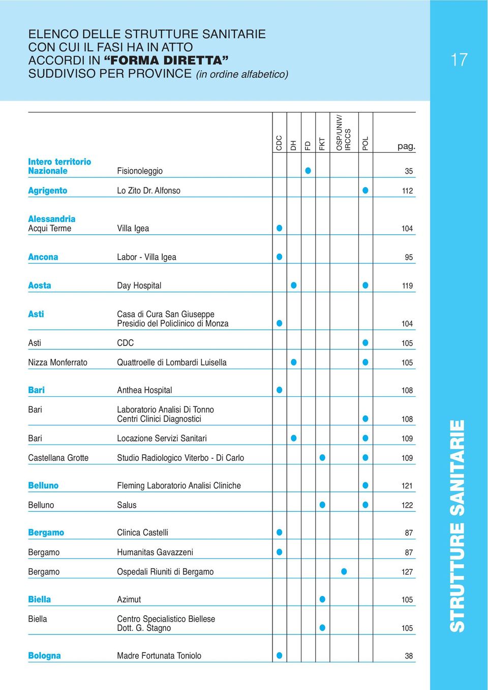Alessandria Acqui Terme Villa Igea 104 Ancona Labor - Villa Igea 95 Aosta Day Hospital 119 Asti Casa di Cura San Giuseppe Presidio del Policlinico di Monza 104 Asti CDC 105 Nizza Monferrato