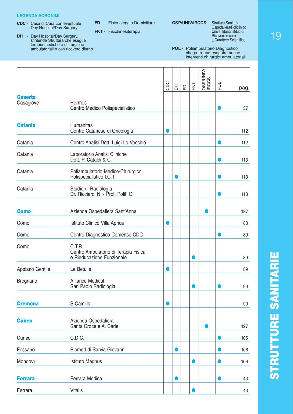 Poliambulatorio Diagnostico che potrebbe eseguire anche interventi chirurgici ambulatoriali 19 Caserta Casagiove CDC DH FD FKT OSP/UNIV/ IRCCS Hermes Centro Medico Polispecialistico 37 POL SO pag.