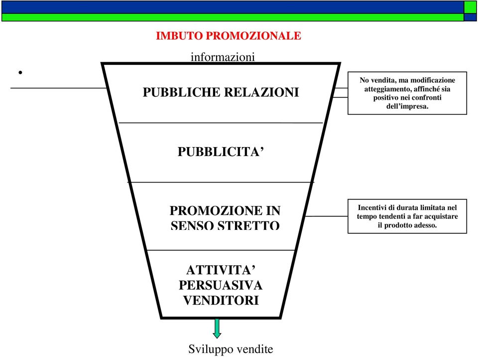 PUBBLICITA PROMOZIONE IN SENSO STRETTO Incentivi di durata limitata nel tempo