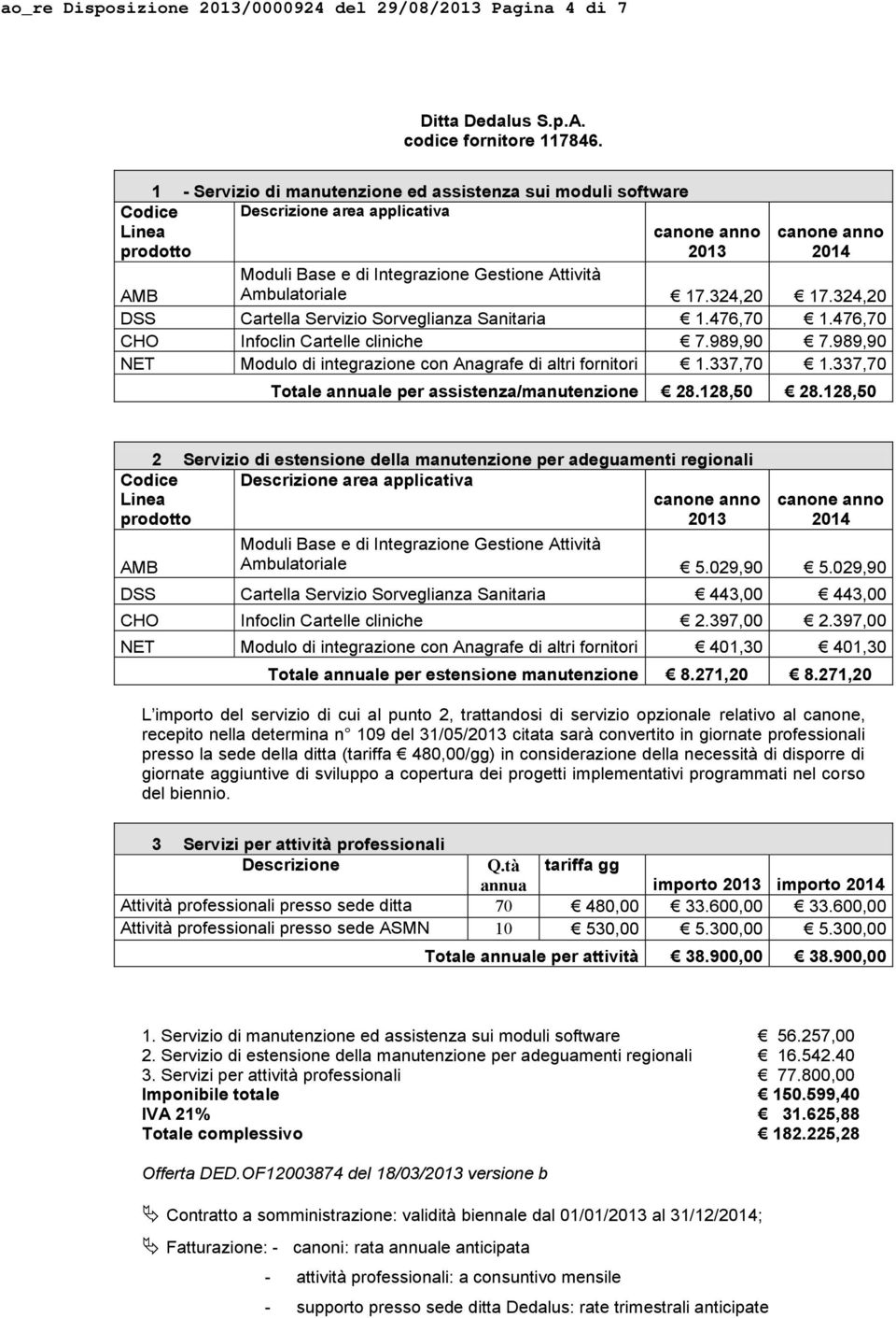 476,70 CHO Infoclin Cartelle cliniche 7.989,90 7.989,90 NET Modulo di integrazione con Anagrafe di altri fornitori 1.337,70 1.337,70 Totale annuale per assistenza/manutenzione 28.128,50 28.