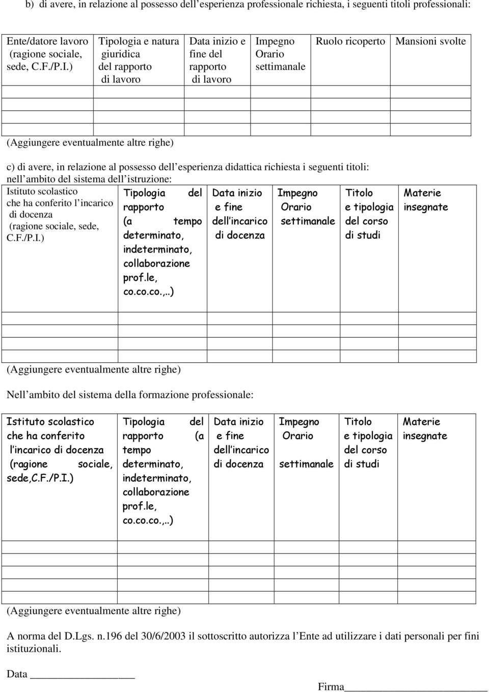 avere, in relazione al possesso dell esperienza didattica richiesta i seguenti titoli: nell ambito del sistema dell istruzione: Istituto scolastico Tipologia del Data inizio Impegno che ha conferito