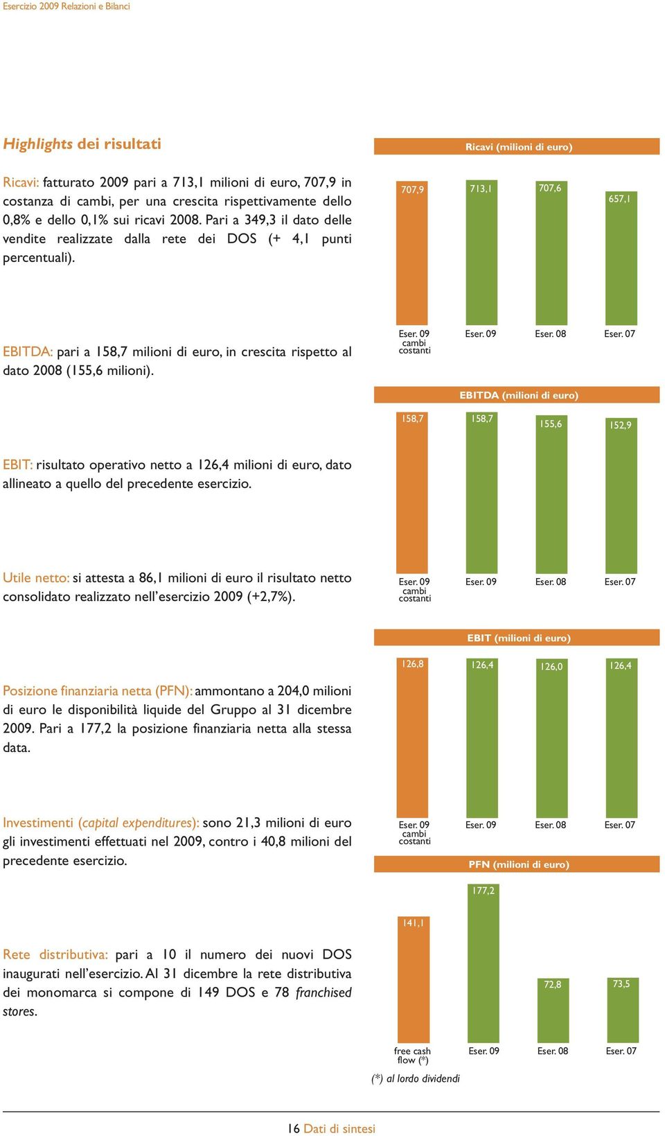 Ricavi (milioni di euro) 707,9 713,1 707,6 657,1 EBITDA: pari a 158,7 milioni di euro, in crescita rispetto al dato 2008 (155,6 milioni). Eser. 09 Eser. 09 Eser. 08 Eser.