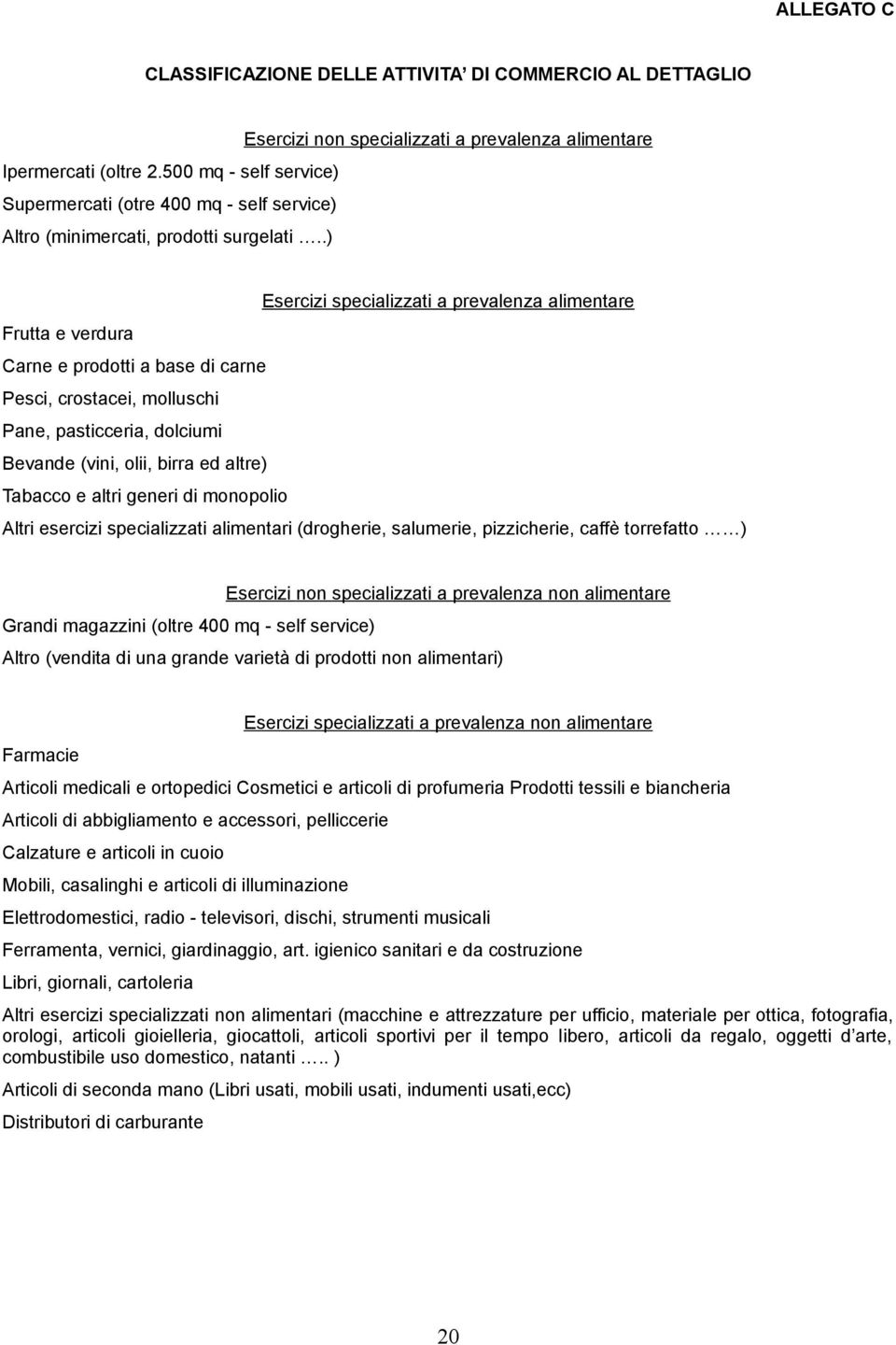 .) Esercizi specializzati a prevalenza alimentare Frutta e verdura Carne e prodotti a base di carne Pesci, crostacei, molluschi Pane, pasticceria, dolciumi Bevande (vini, olii, birra ed altre)