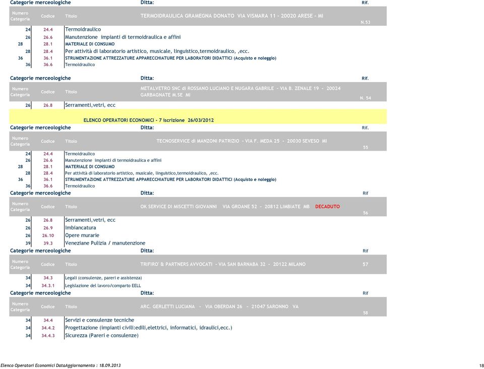 1 STRUMENTAZIONE ATTREZZATURE APPARECCHIATURE PER LABORATORI DIDATTICI (Acquisto e noleggio) 36 36.6 Termoidraulico N.53 Categorie merceologiche Codice Titolo 26 26.