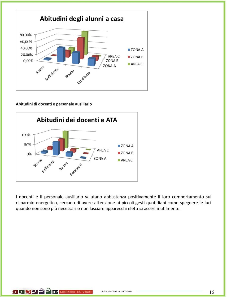 cercano di avere attenzione ai piccoli gesti quotidiani come spegnere le luci