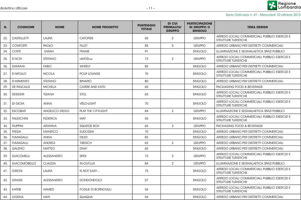 CORTI SARAH FRAME 91 SINGOLO ILLUMINAZIONE E SEGNALAETICA SPAZI PUBBLICI 25. D'ACRI STEFANO amodus 72 2 GRUPPO ARREDO LOCALI COMMERCIALI, PUBBLICI ESERCIZI E STRUTTURE TURISTICHE 26.