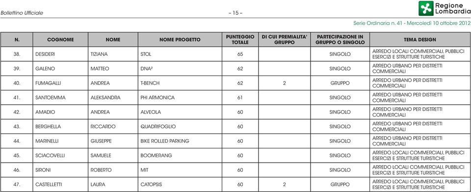 BERGHELLA RICCARDO QUADRIFOGLIO 60 SINGOLO 44. MARINELLI GIUSEPPE BIKE ROLLED PARKING 60 SINGOLO 45. SCIACOVELLI SAMUELE BOOMERANG 60 SINGOLO 46. SIRONI ROBERTO MIT 60 SINGOLO 47.