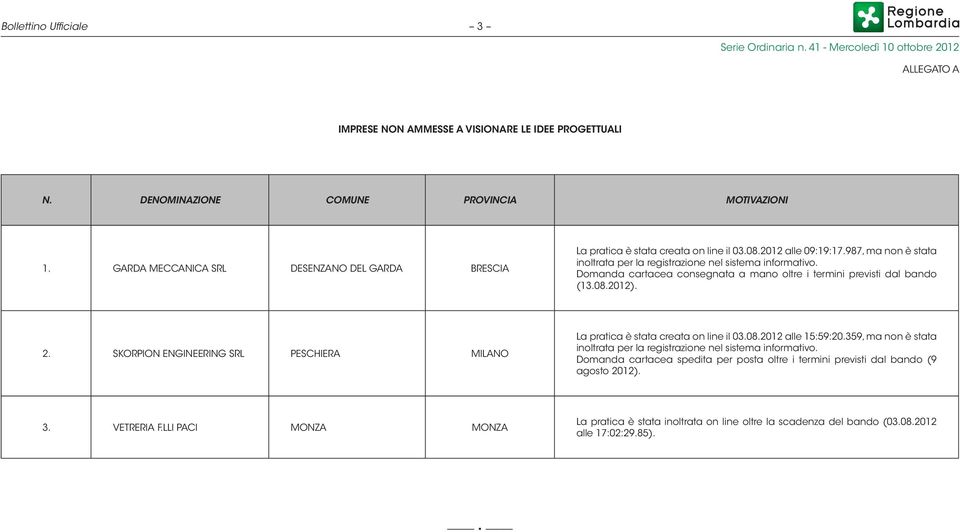 Domanda cartacea consegnata a mano oltre i termini previsti dal bando (13.08.2012). 2. SKORPION ENGINEERING SRL PESCHIERA MILANO La pratica è stata creata on line il 03.08.2012 alle 15:59:20.