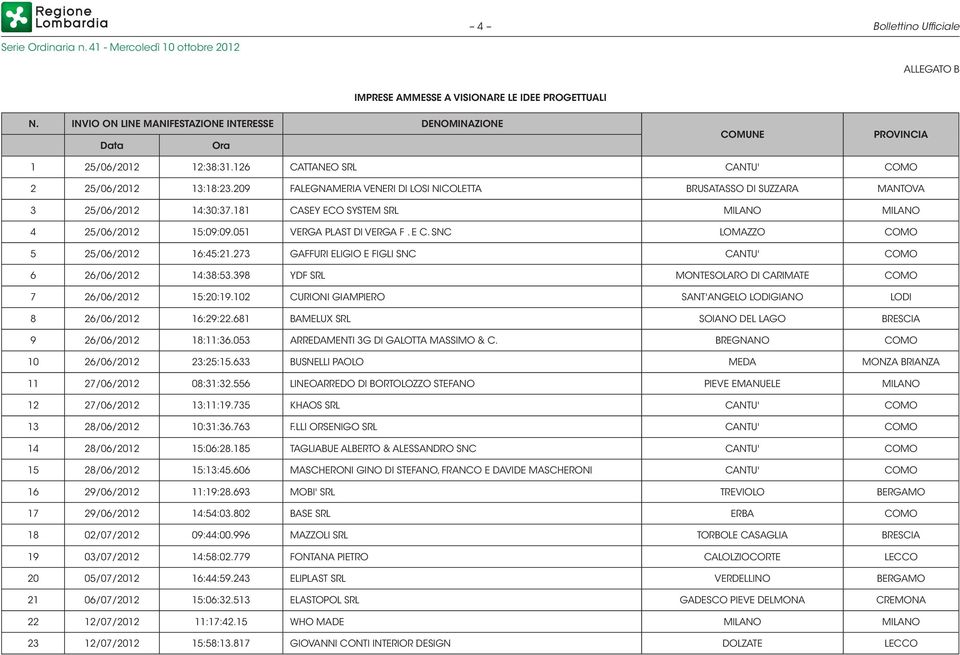 181 CASEY ECO SYSTEM SRL MILANO MILANO 4 25/06/2012 15:09:09.051 VERGA PLAST DI VERGA F. E C. SNC LOMAZZO COMO 5 25/06/2012 16:45:21.273 GAFFURI ELIGIO E FIGLI SNC CANTU' COMO 6 26/06/2012 14:38:53.