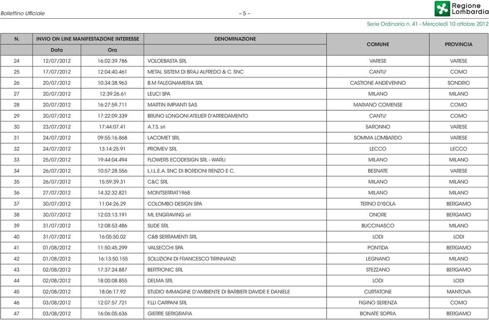 61 LEUCI SPA MILANO MILANO 28 20/07/2012 16:27:59.711 MARTIN IMPIANTI SAS MARIANO COMENSE COMO 29 20/07/2012 17:22:09.339 BRUNO LONGONI ATELIER D'ARREDAMENTO CANTU' COMO 30 23/07/2012 17:44:07.41 A.T.S. srl SARONNO VARESE 31 24/07/2012 09:55:16.