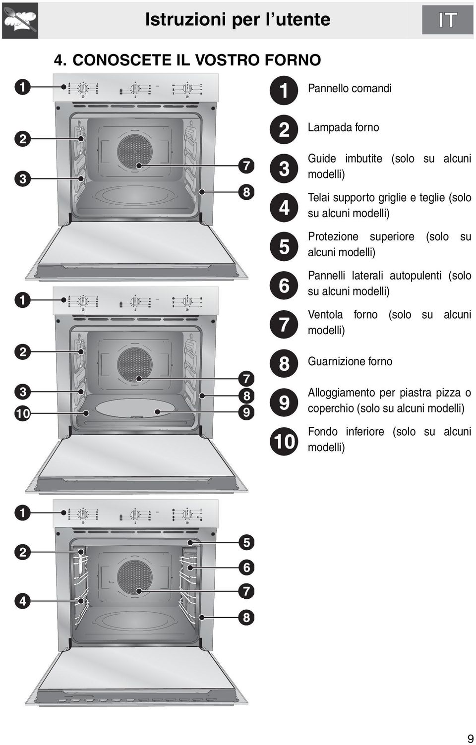 9 Pannelli laterali autopulenti (solo su alcuni modelli) Ventola forno (solo su alcuni modelli) Guarnizione
