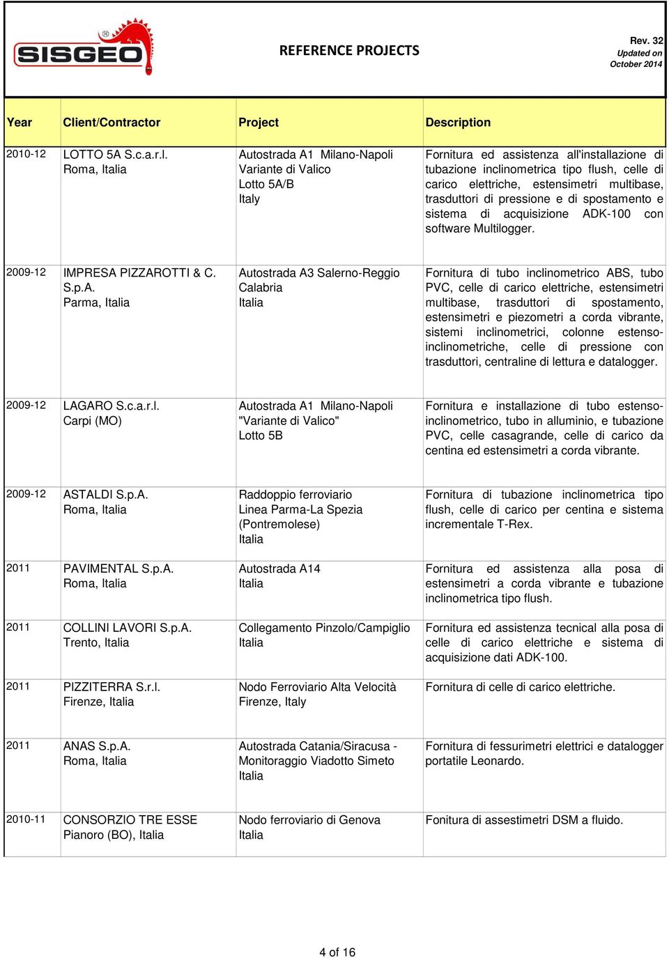 multibase, trasduttori di pressione e di spostamento e sistema di acquisizione AD