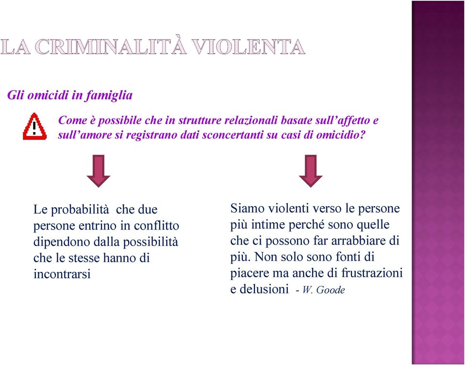 Le probabilità che due persone entrino in conflitto dipendono dalla possibilità che le stesse hanno di