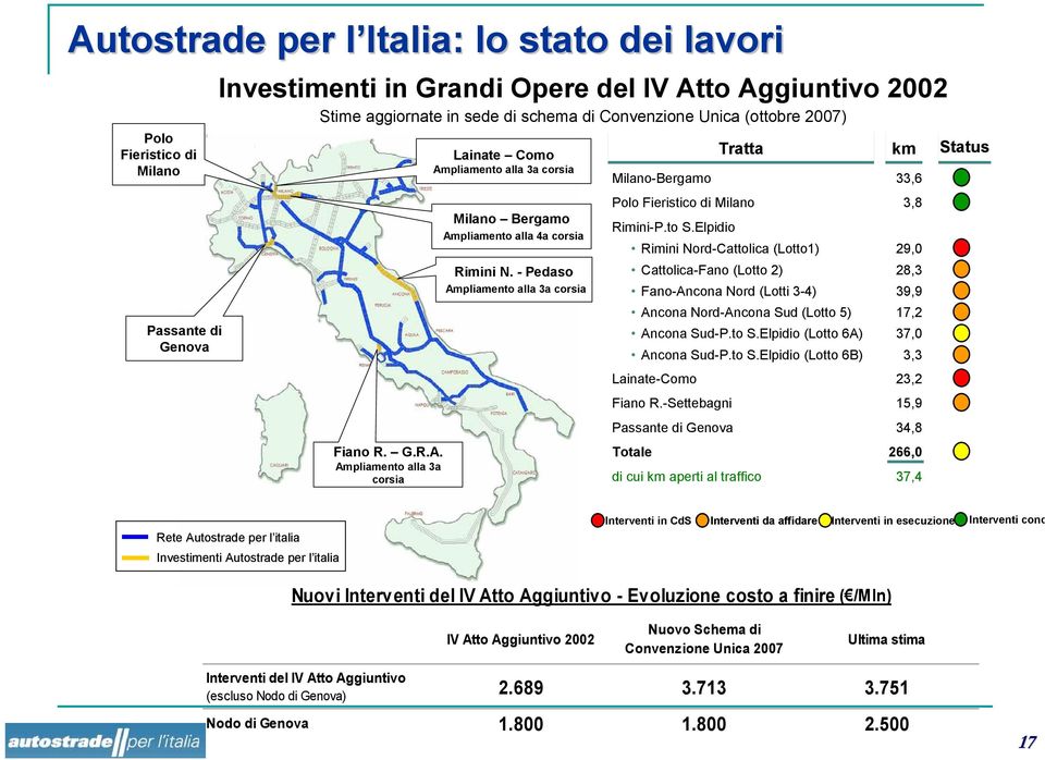 - Pedaso Ampliamento alla 3a corsia Milano-Bergamo Tratta Polo Fieristico di Milano Rimini-P.to S.