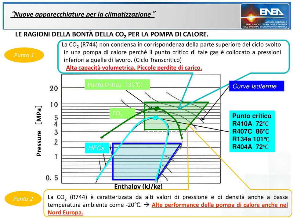 pressioni inferiori a quelle di lavoro.(ciclo Transcritico) Alta capacità volumetrica, Piccole perdite di carico.