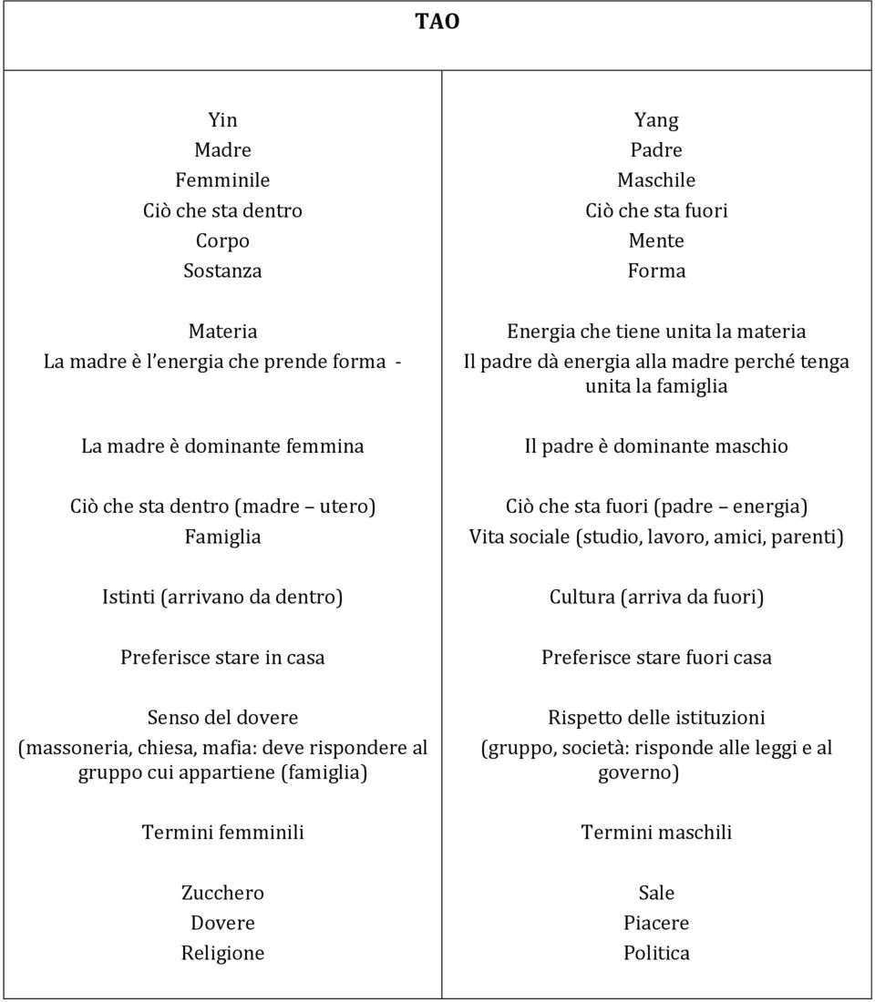 Ciò che sta fuori (padre energia) Vita sociale (studio, lavoro, amici, parenti) Istinti (arrivano da dentro) Cultura (arriva da fuori) Preferisce stare in casa Preferisce stare fuori casa Senso del