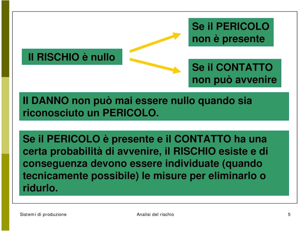 Se il PERICOLO è presente e il CONTATTO ha una certa probabilità di avvenire, il RISCHIO esiste e di