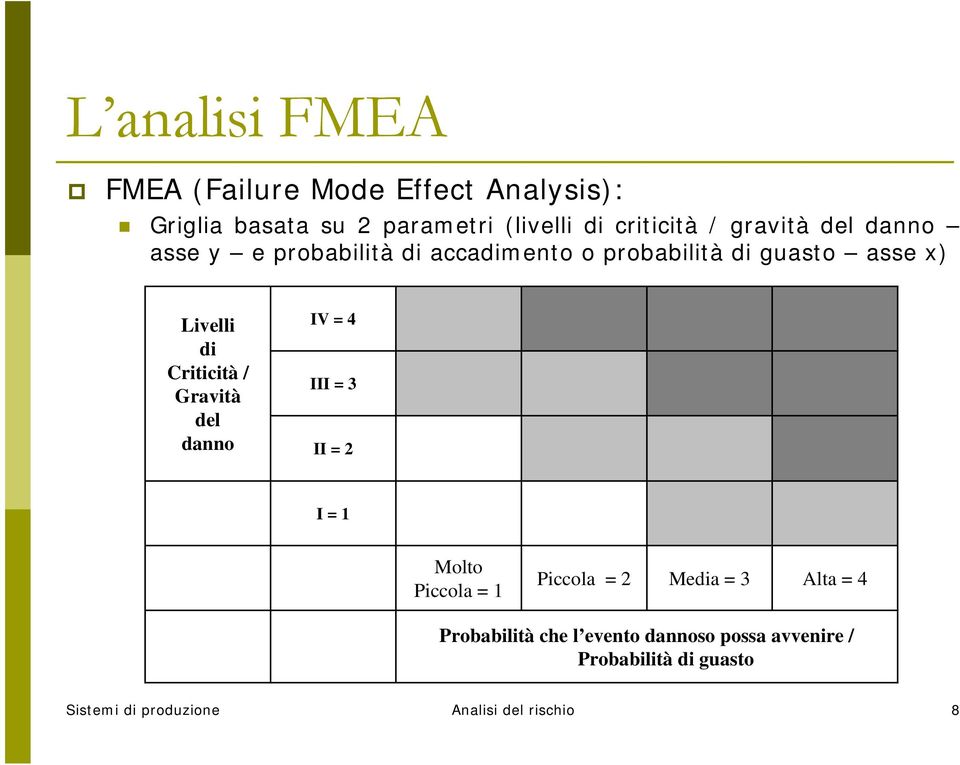 / Gravità del danno IV = 4 III = 3 II = 2 I = 1 Molto Piccola = 1 Piccola = 2 Media = 3 Alta = 4