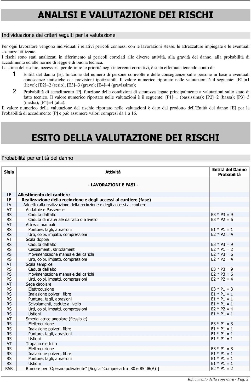 I rischi sono stati analizzati in riferimento ai pericoli correlati alle diverse attività, alla gravità del danno, alla probabilità di accadimento ed alle norme di legge e di buona tecnica.