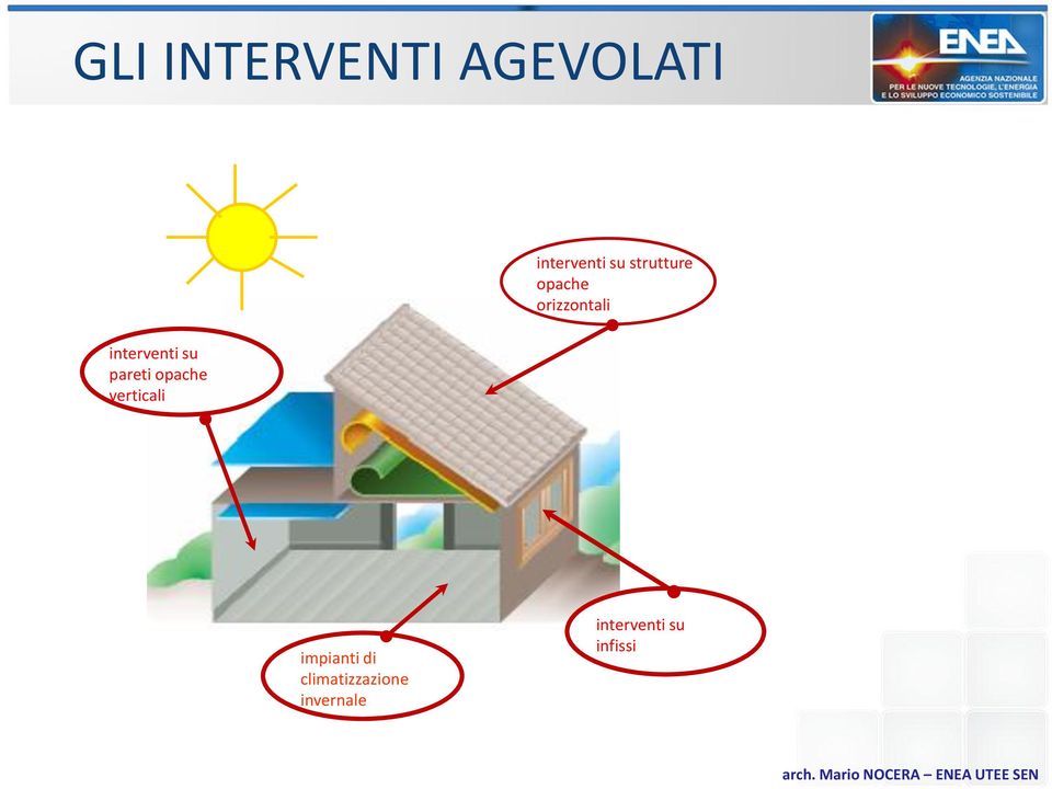 su pareti opache verticali impianti di