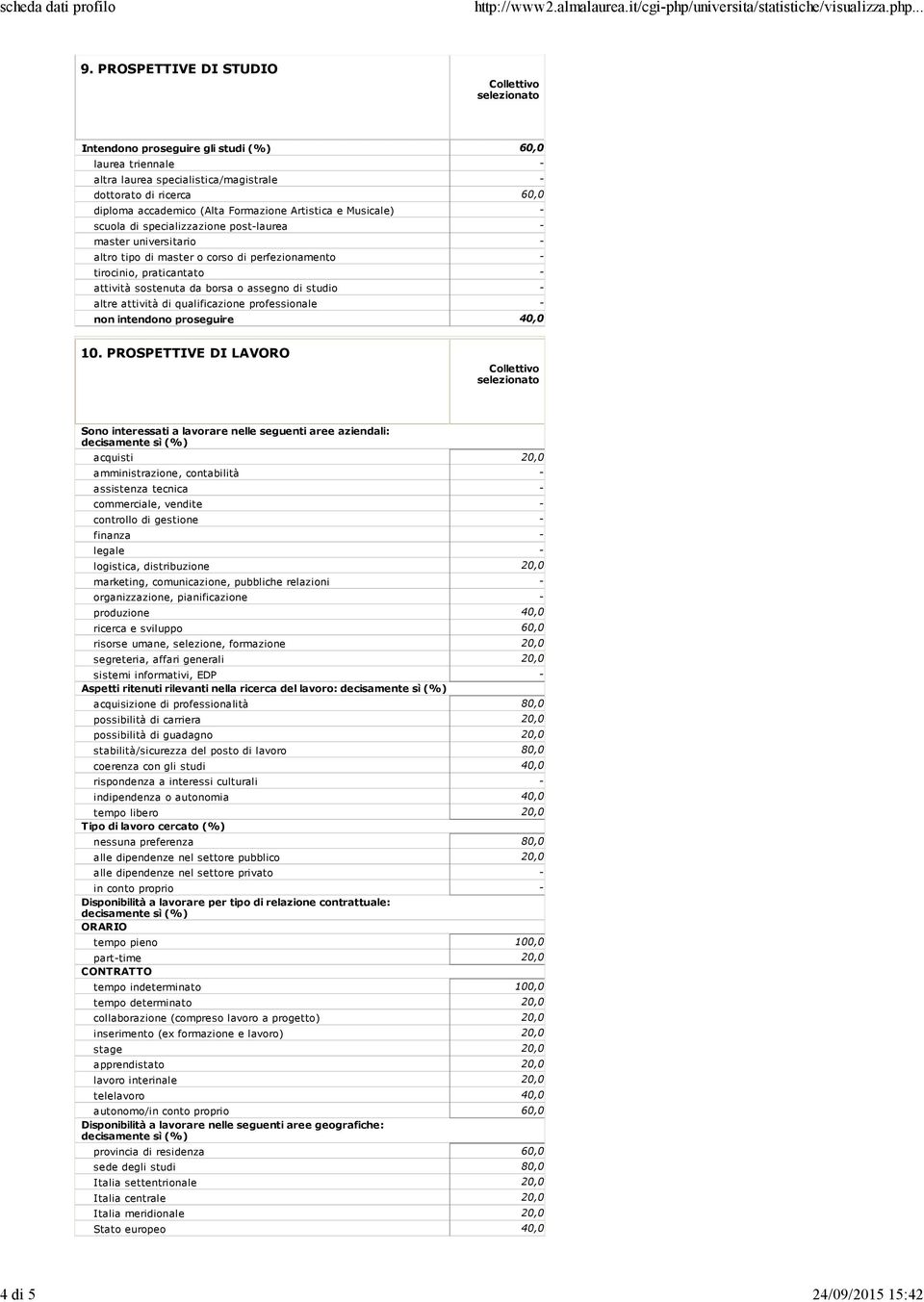 attività di qualificazione professionale non intendono proseguire 40,0 10.