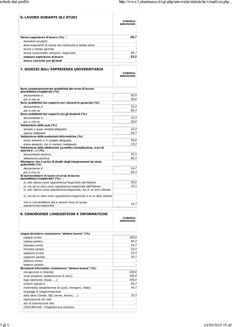 GIUDIZI SULL'ESPERIENZA UNIVERSITARIA Sono complessivamente soddisfatti del corso di laurea decisamente sì 50,0 più sì che no 50,0 Sono soddisfatti dei rapporti con i docenti in generale (%)