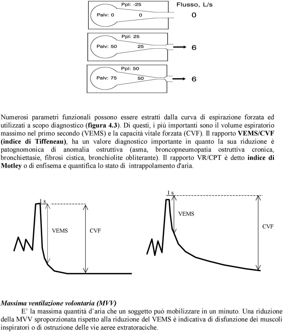 Il rapporto VEMS/CVF (indice di Tiffeneau), ha un valore diagnostico importante in quanto la sua riduzione è patognomonica di anomalia ostruttiva (asma, broncopneumopatia ostruttiva cronica,