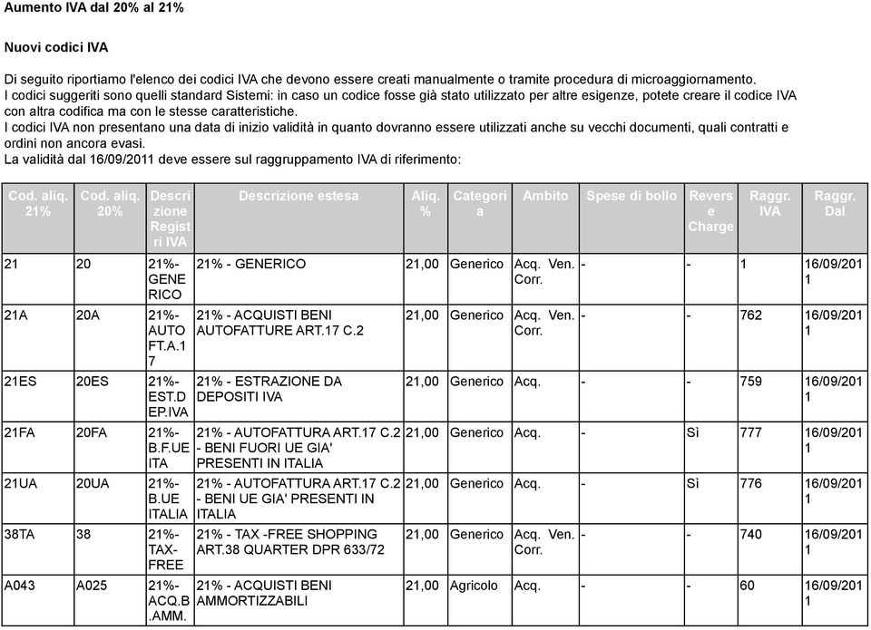 I codici IVA non presentano una data di inizio validità in quanto dovranno essere utilizzati anche su vecchi documenti, quali contratti e ordini non ancora evasi.