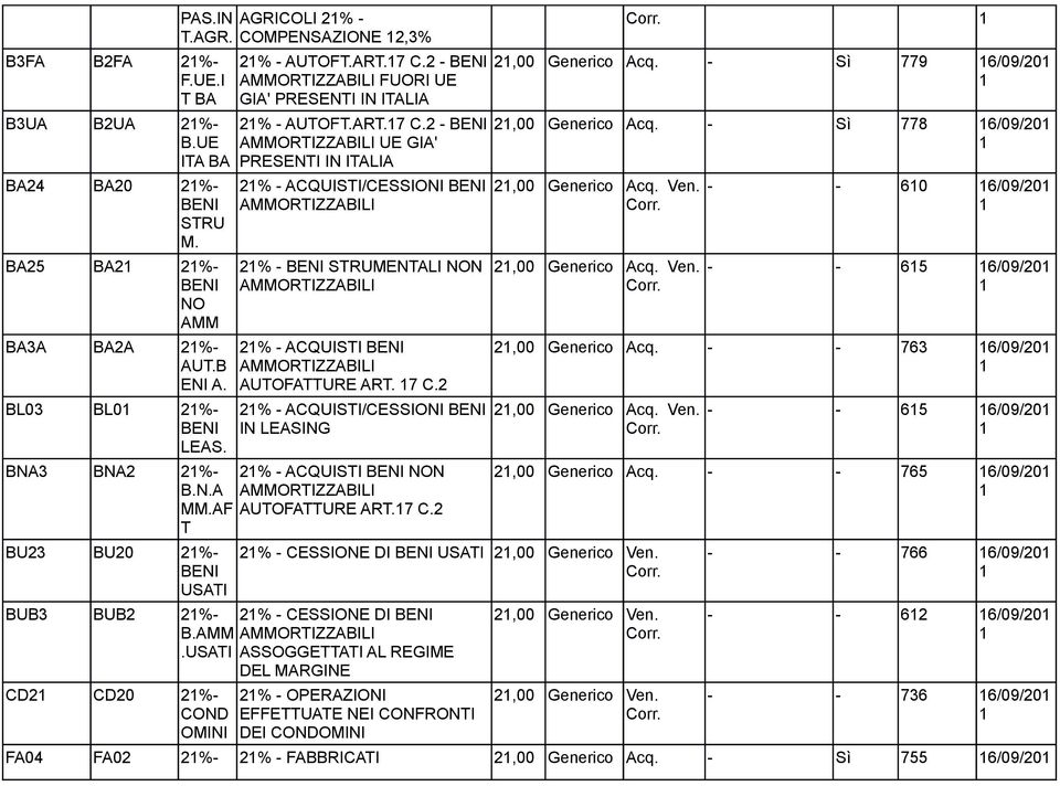 2 2% - ACQUISTI/CESSIONI IN LEASING BNA3 BNA2 2%- B.N.A 2% - ACQUISTI NON MM.AF AUTOFATTURE ART.7 C.2 T BU23 BU20 2%- USATI 2,00 Generico Acq. - Sì 779 6/09/20 2,00 Generico Acq.