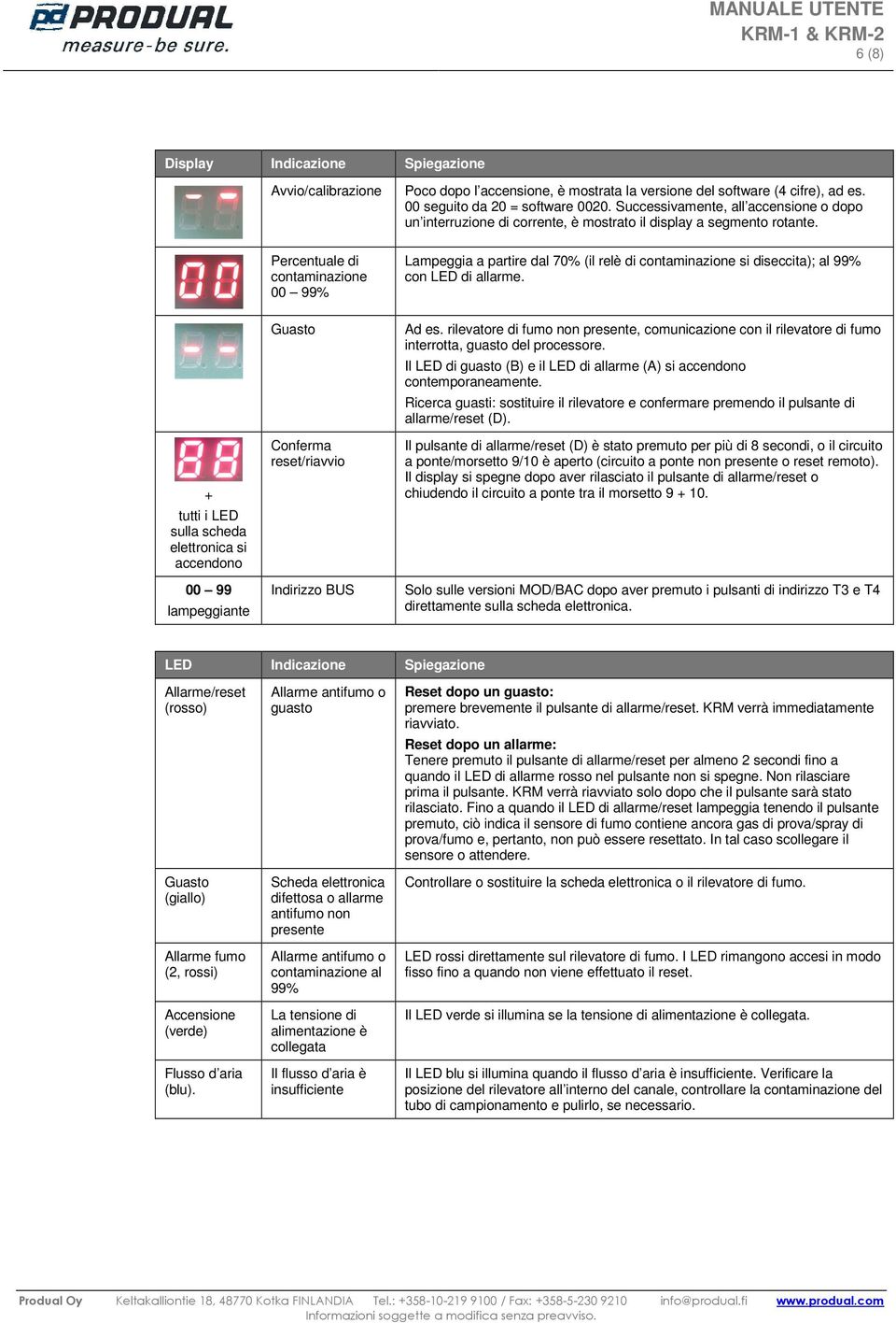 Percentuale di contaminazione 00 99% Lampeggia a partire dal 70% (il relè di contaminazione si diseccita); al 99% con LE di allarme.