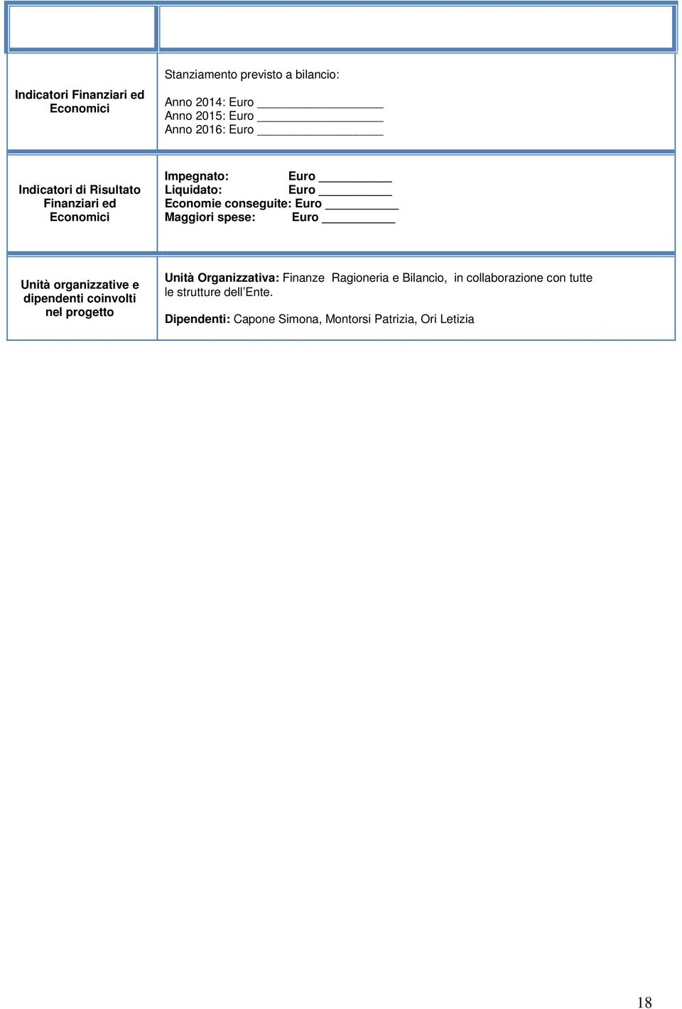 dipendenti coinvolti nel progetto Unità Organizzativa: Finanze Ragioneria e Bilancio, in