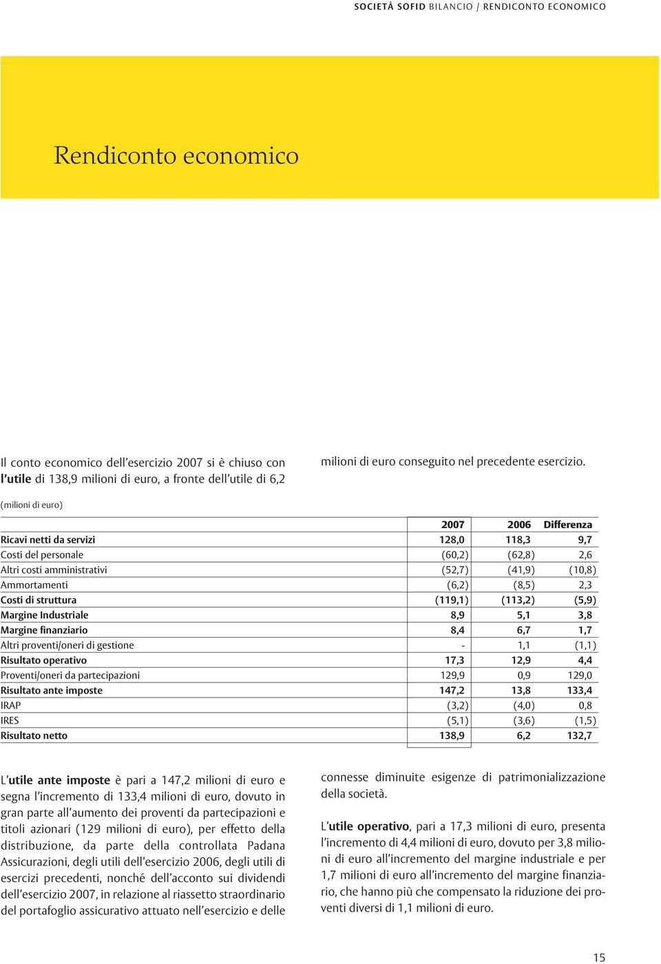 (milioni di euro) 2007 2006 Differenza Ricavi netti da servizi 128,0 118,3 9,7 Costi del personale (60,2) (62,8) 2,6 Altri costi amministrativi (52,7) (41,9) (10,8) Ammortamenti (6,2) (8,5) 2,3 Costi